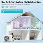 20000 BTU Dual Zone (12000+12000 BTU) Mini Split AC/Heating System, 23 SEER2, App Control