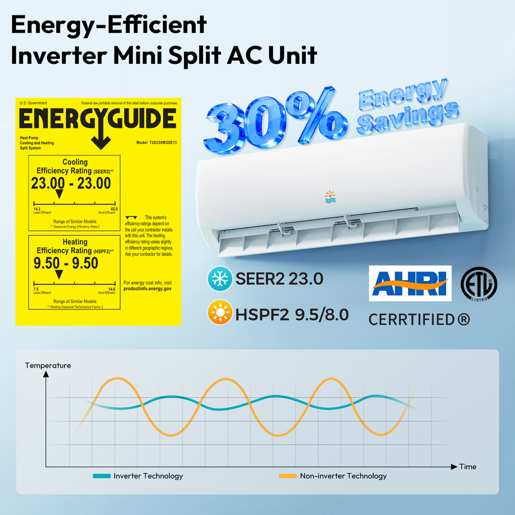 20000 BTU Dual Zone (12000+12000 BTU) Mini Split AC/Heating System, 23 SEER2, App Control