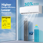 Mini Split AC/Heating System, 12000 BTU, 19 SEER2, Up to 750 sq.ft