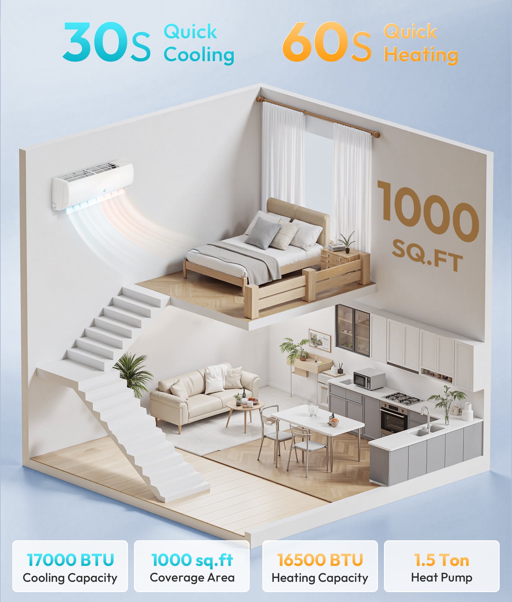 Mini Split AC/Heating System, 17000 BTU, 17 SEER2, Up to 1050 sq.ft