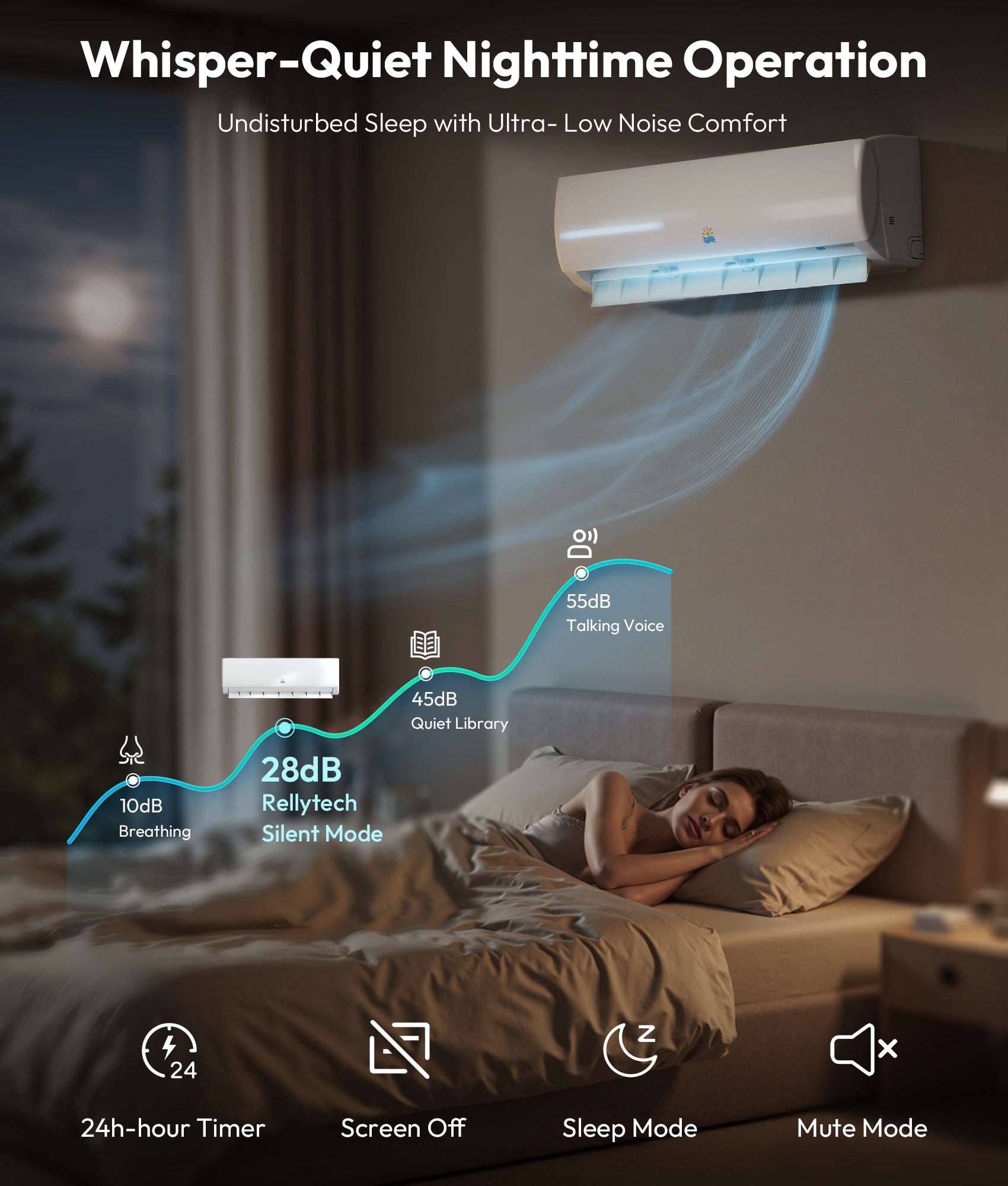 Mini Split AC/Heating System, App Control, 12000 BTU, 20 SEER2, Up to 750 sq.ft, White